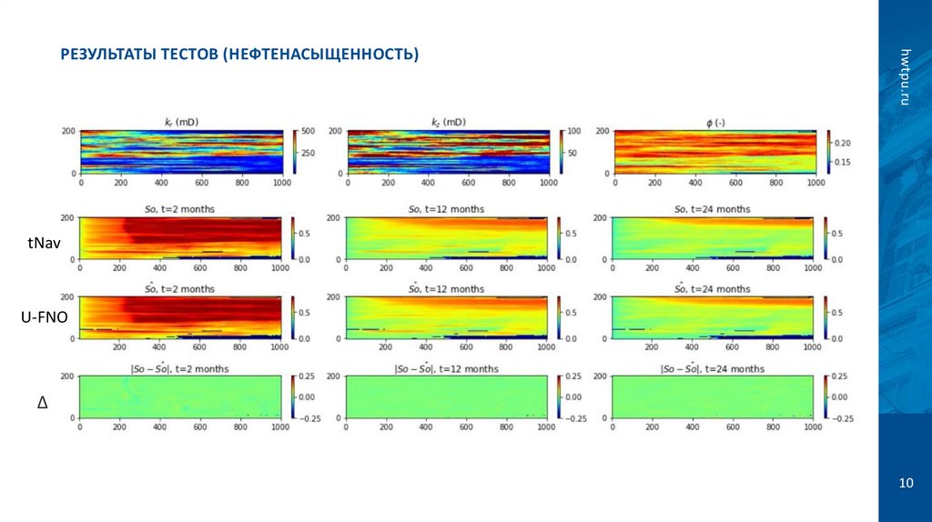 Аппроксимация уравнений потока в объемных средах с помощью U-FNO ...