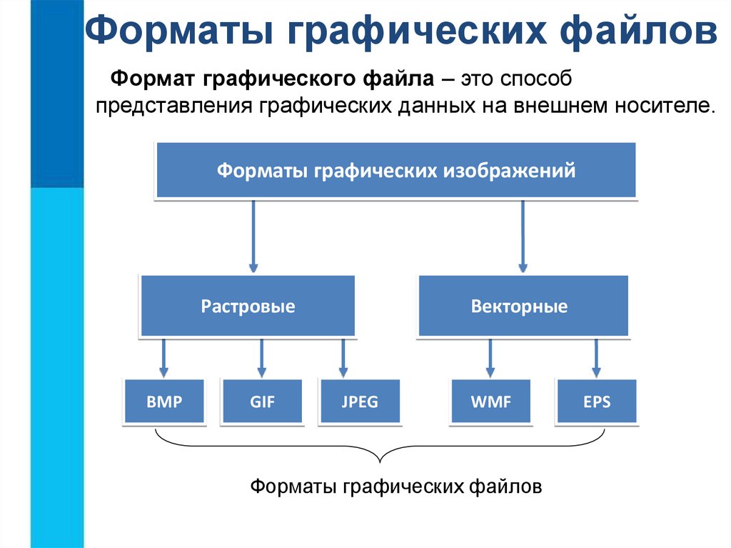 Добавление графических объектов