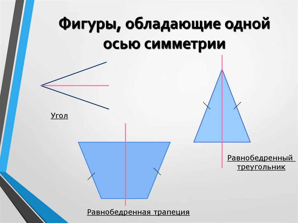 Равнобедренный треугольник имеет три оси симметрии верно. Фигуры обладающие одной осью симметрии. Фигуры обладающие осевой симметрией. Фигура с одной осью симметрии. Фигуры обладающие одной осью симметрии угол.