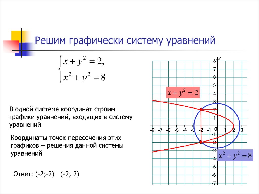 Графическая система уравнений как решать. Метод графический в системе уравнений. Системы решением графически уравнение с двумя переменными.