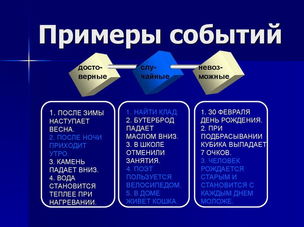 События примеры право. Совместные события примеры. Достоверные события примеры. Случайные события примеры. События какие бывают примеры.