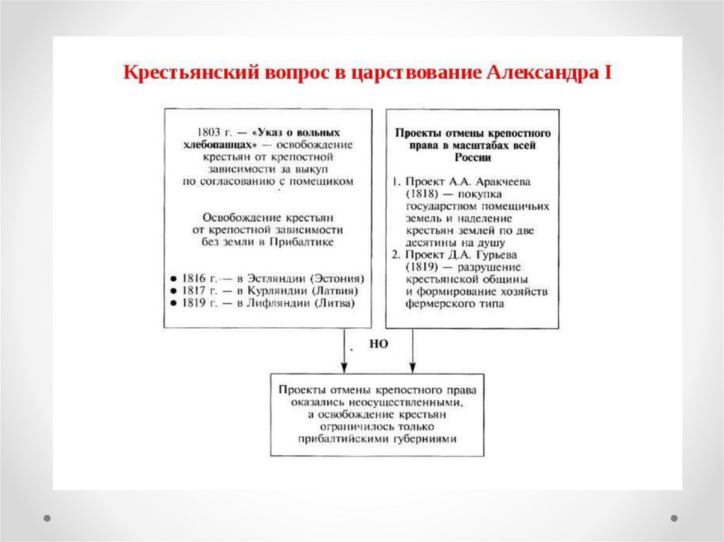 реформы в россии