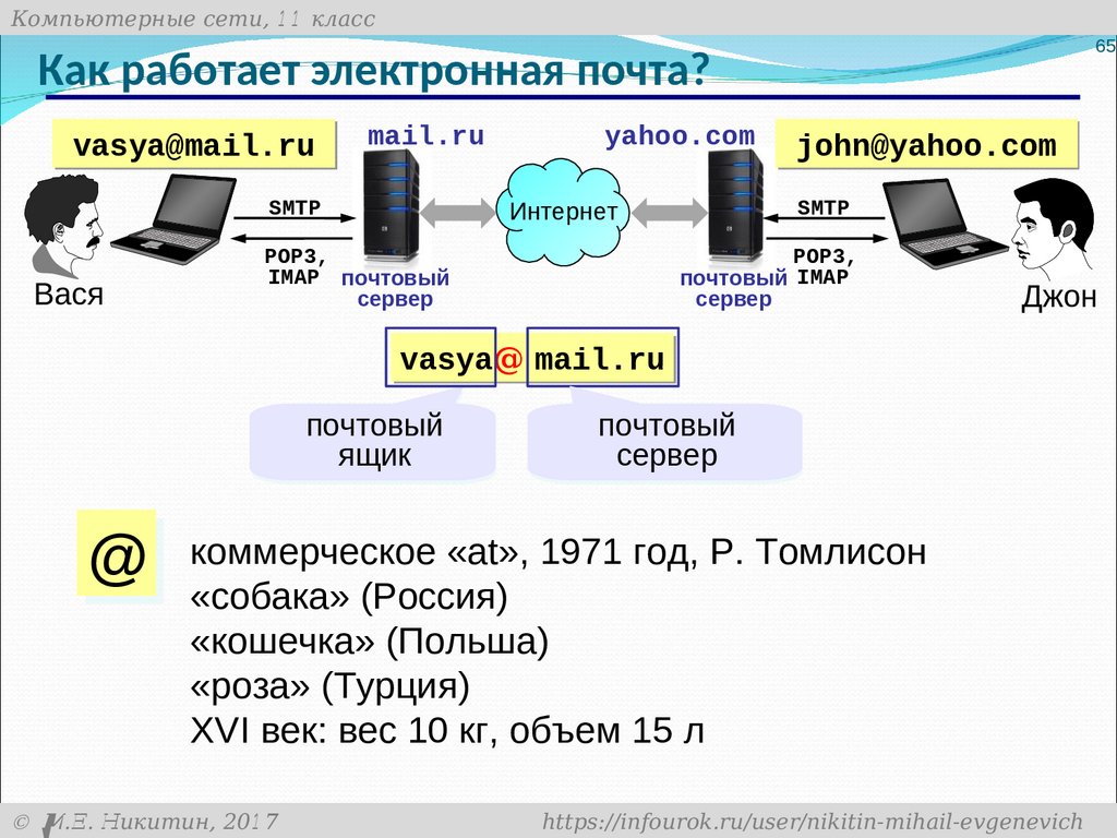 Российский почтовый сервер. Схема работы электронной почты. Как работает электронная почта. Принцип работы электронной почты. Электронная почта схема.