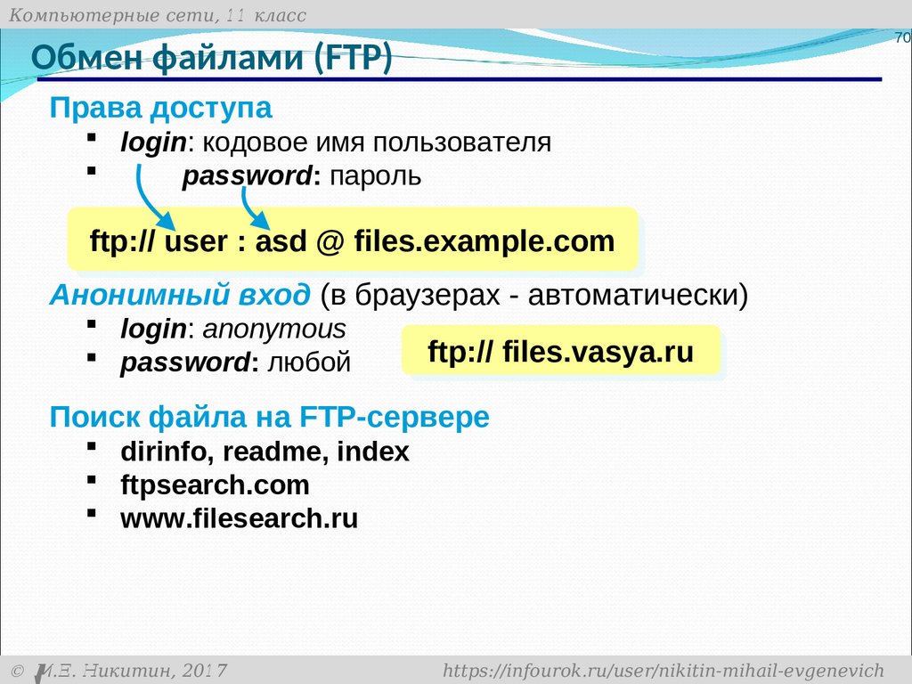 Адрес файла по протоколу ftp. Обмен файлами FTP. FTP имя файла. Файлы для обмена файлами. Обмен файлами схема.