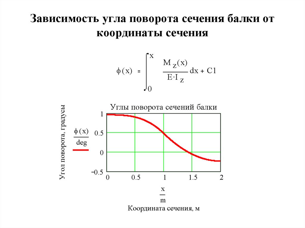 Формула зависимости h от s. Уравнение зависимости координаты от времени. Зависимость угла поворота от времени. Угол поворота сечения. Формула координаты от времени.