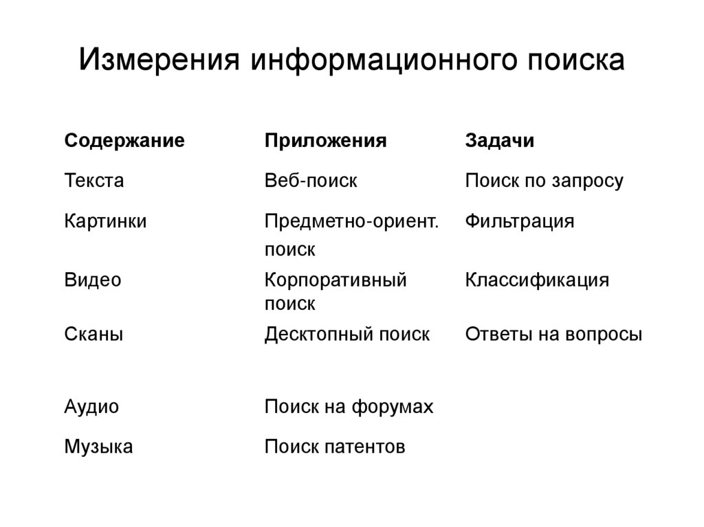 Информационные измерения