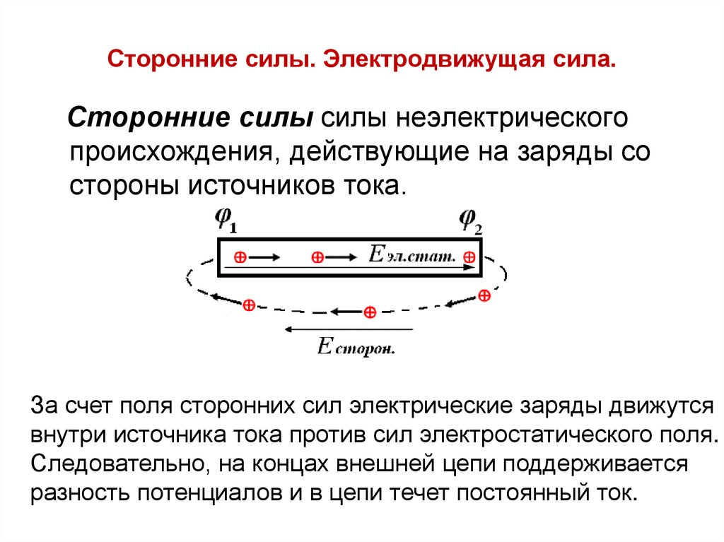 Электродвижущая сила физический смысл. Сторонние силы и их природа. Где возникают сторонние силы. Примеры сторонних сил в физике. Сторонние силы презентация.