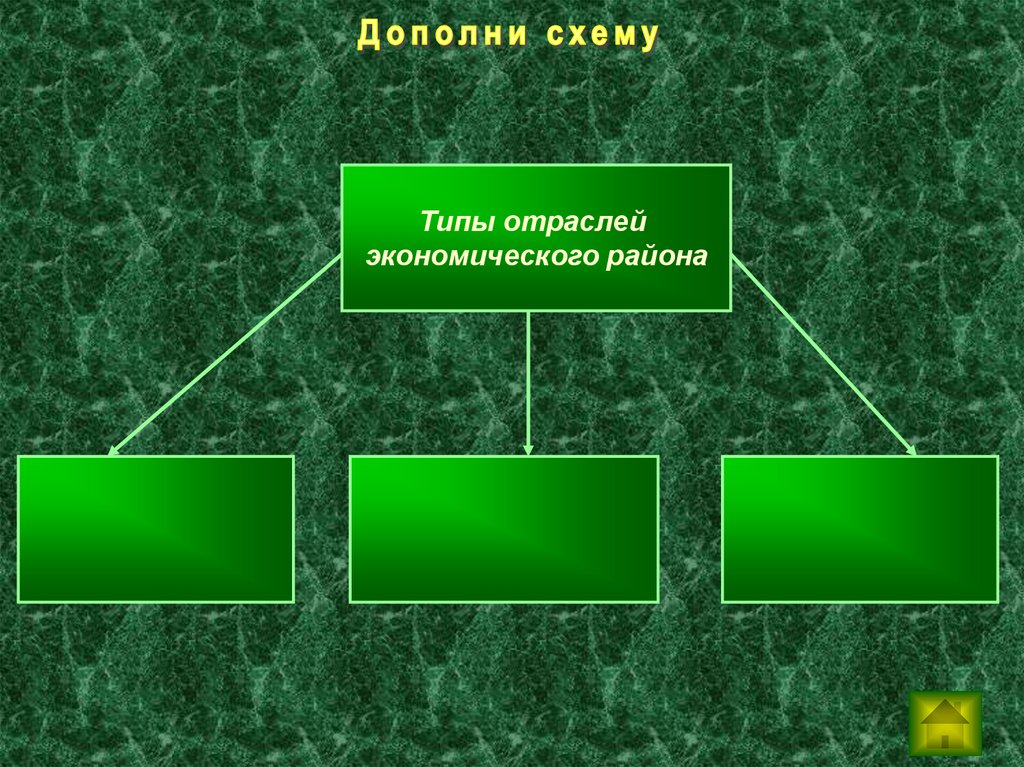 Презентация экономические районы