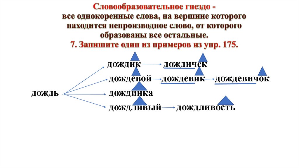 Бесполезно словообразовательный