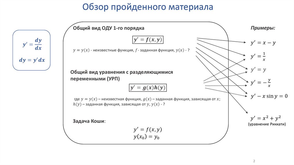 Линейные дифференциальные уравнения 1-го порядка - презентация онлайн