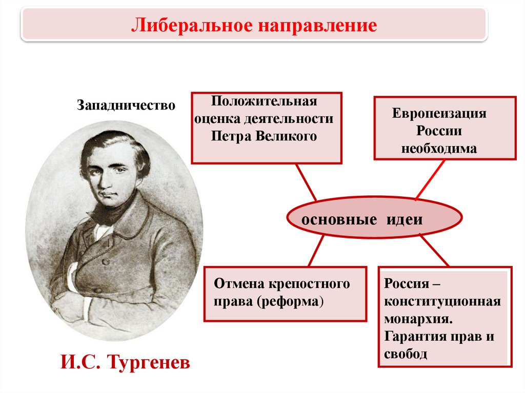 Общественное движение при николае 1 презентация