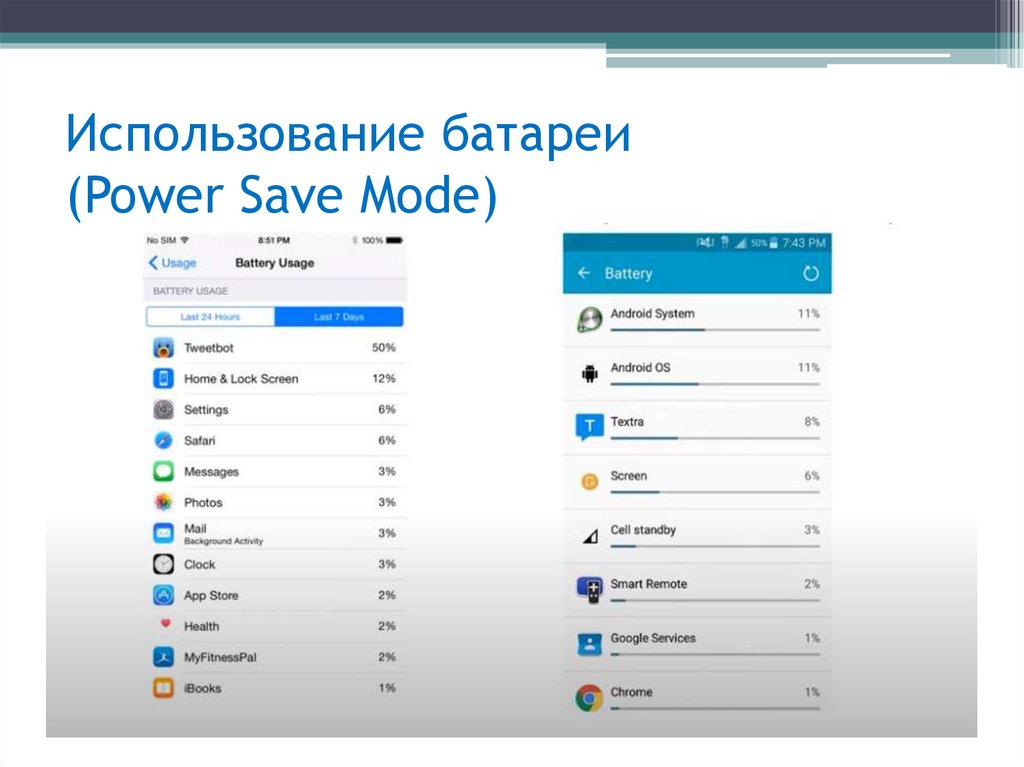 Использование батареи (Power Save Mode)