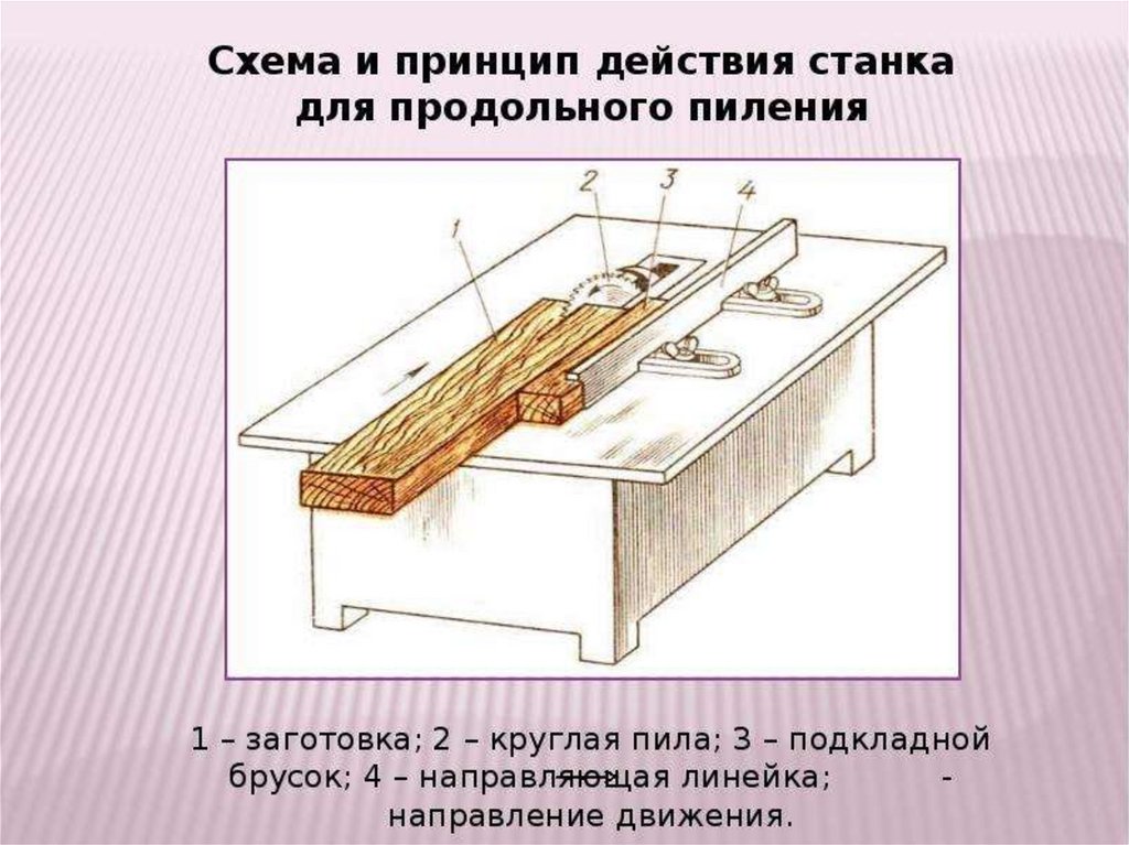 Круглопильные станки отзывы. Станок круглопильный ца-2а. Станок круглопильный школьный СКД-1. Станок круглопильный устройство и принцип.