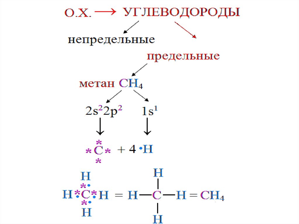 Органическая химия. Формулы веществ - презентация онлайн