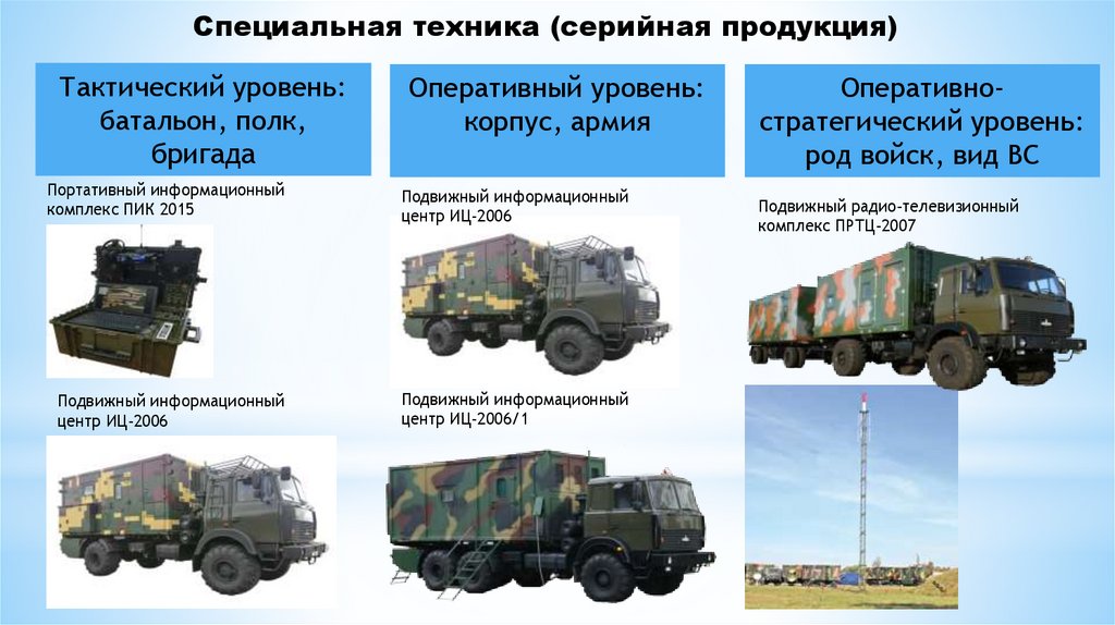 Открытое акционерное общество «Мнипи» - презентация онлайн