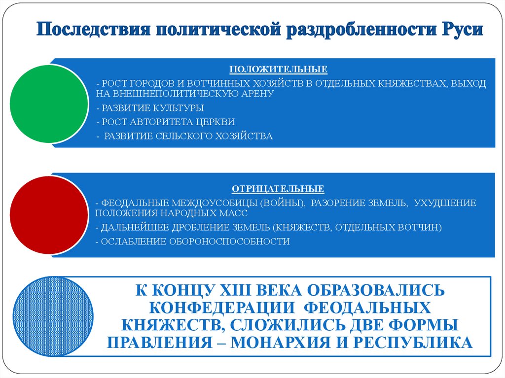 Периоды политологии