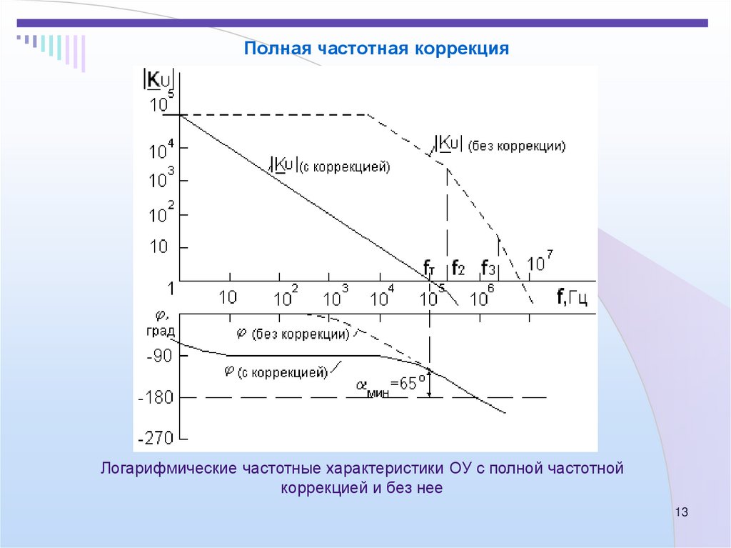 Коррекция оу