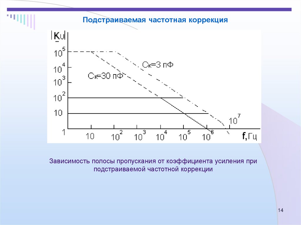 Частотная коррекция. Частотная коррекция операционного усилителя. Зависимость полосы пропускания от коэффициента усиления. Коэффициент усиления в полосе пропускания. Частота коррекции.