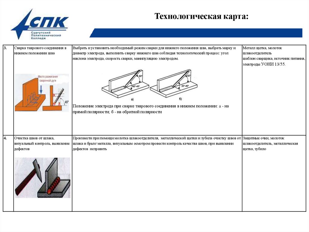 Сварка таврового соединения в Нижнем положении. Технологическая карта сварщика. Пространственное положение при сварке таврового соединения. Сварка таврового соединения в Нижнем положении пластины 20 мм.