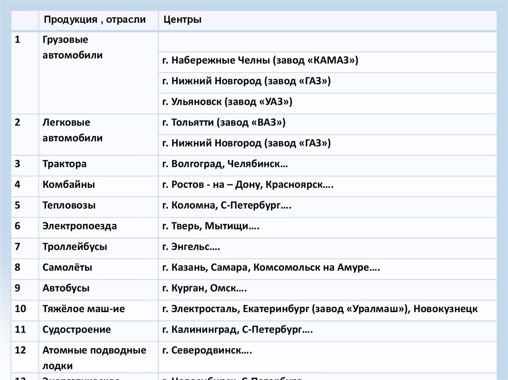 Словарь машиностроения