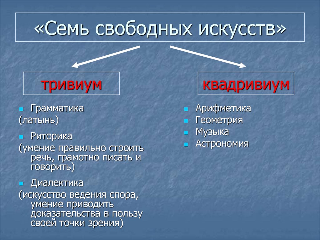 В 7 свободных искусств входила