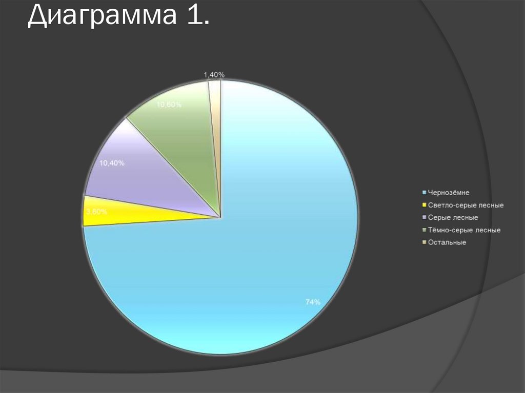 Диаграмма 1.