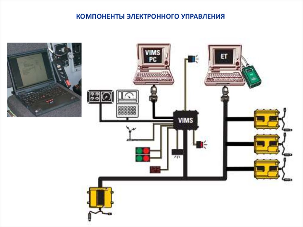 Управление электронной ответственностью