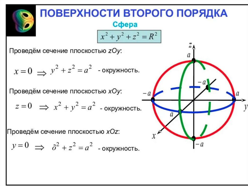 Сфера порядка. Поверхности второго порядка сфера. Сфера плоскость второго порядка. Кривые второго порядка сфера. Поверхности 2 порядка сфера.