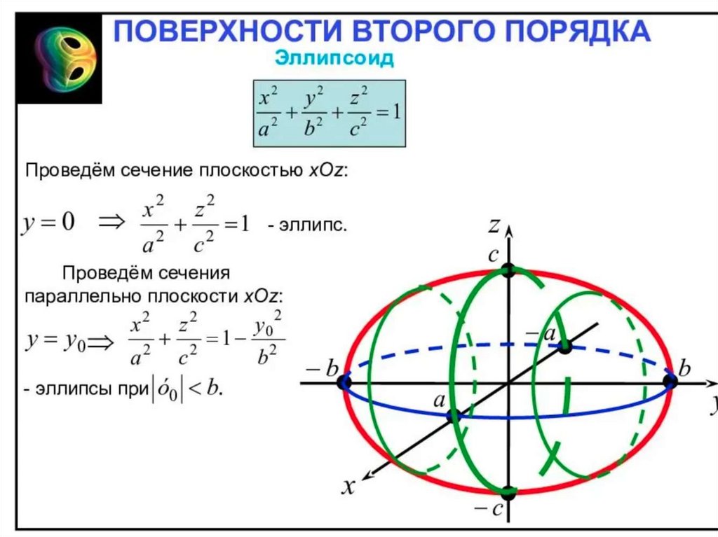 Поверхность второго. Поверхности 2 порядка эллипсоид. Эллипсоид поверхность второго порядка. Поверхности 2 порядка формулы. Эллипсоид фигура 2 порядка.