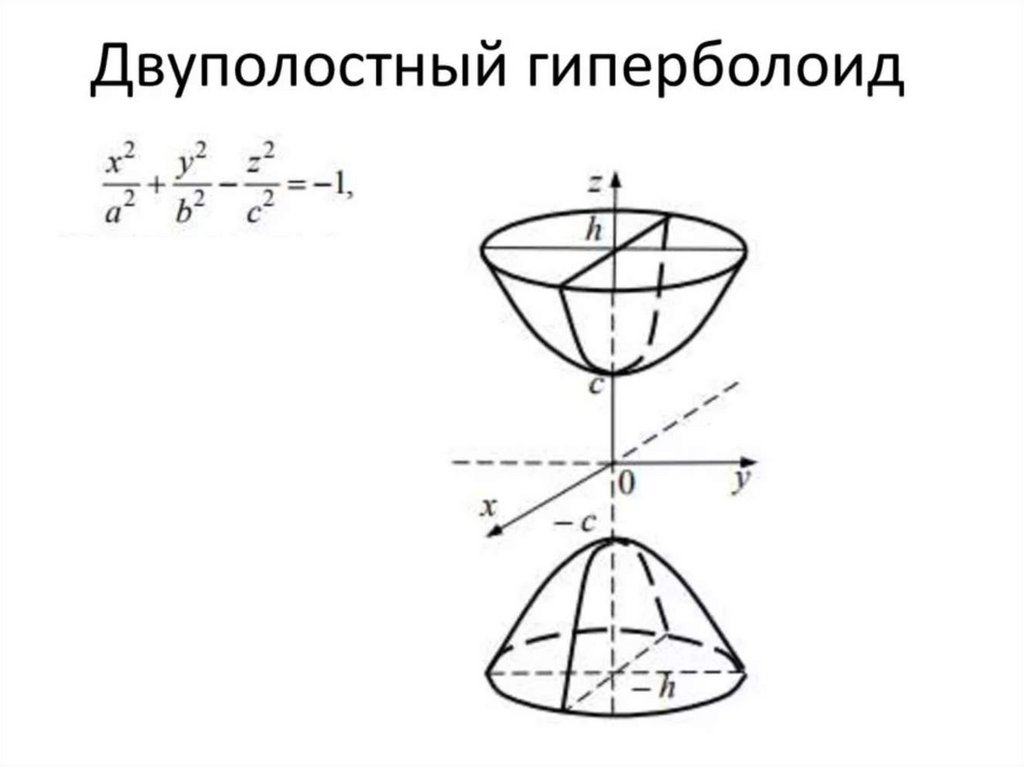 Нарисовать поверхность второго порядка