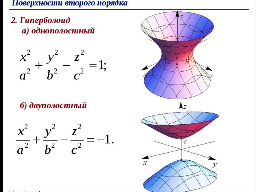 Поверхность второго. Эллипсоид Гиперболоид параболоид. Уравнения поверхностей второго порядка. Двухполюсный Гиперболоид. Плоскости второго порядка таблица.