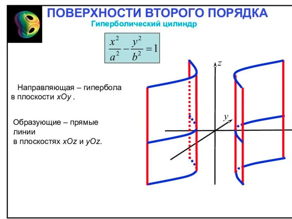 Кривые второго порядка на плоскости. Гиперболический цилиндр второго порядка. Направляющая гиперболического цилиндра. Поверхности 2 порядка цилиндрические поверхности. Поверхности 2 порядка Гипербола.