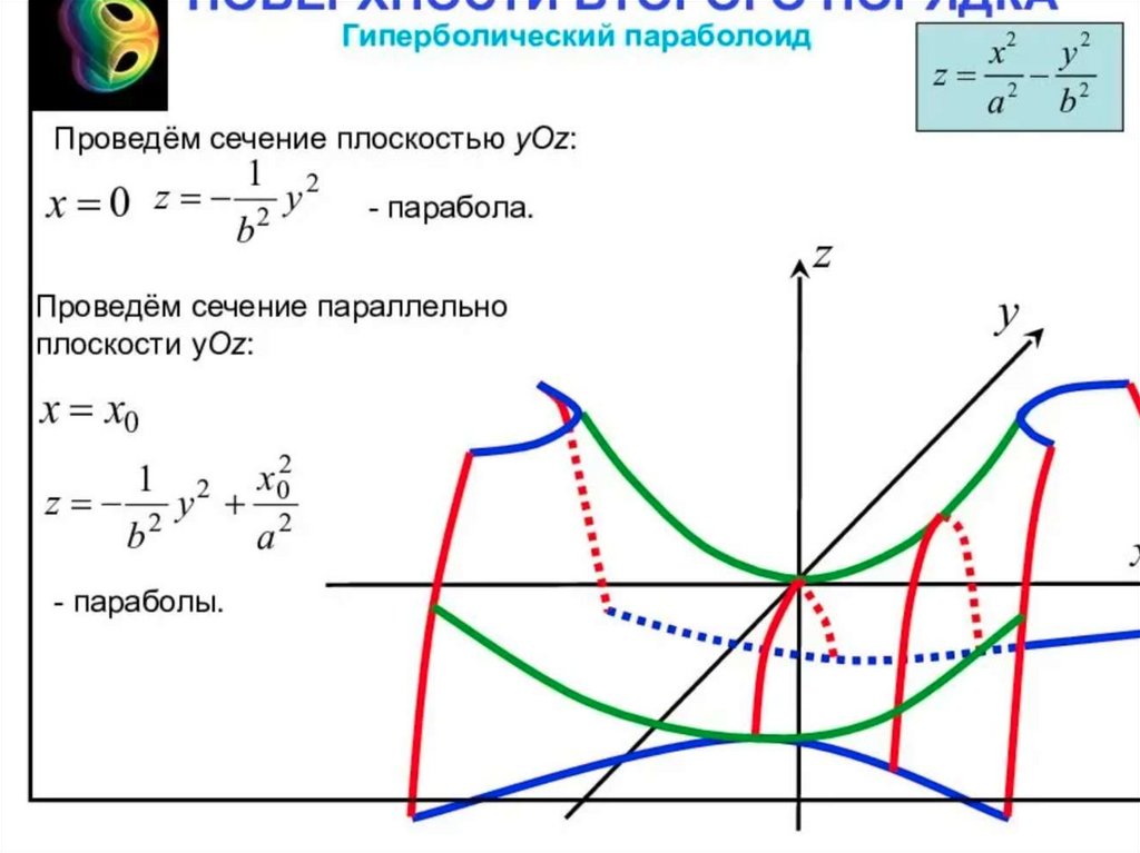 Плоскости порядки. Уравнения, которoe определяет гиперболический параболоид.. Поверхности второго порядка гиперболический параболоид. Гиперболический параболоид каноническое уравнение. Гиперболический параболоид методом сечений.