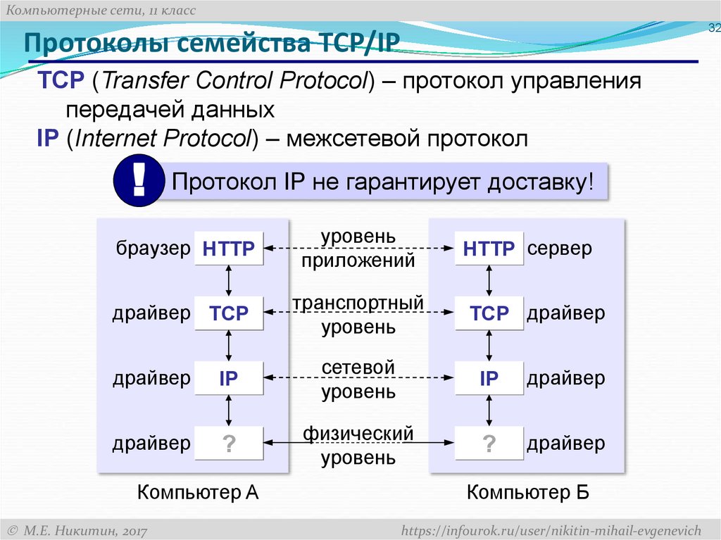 Протокол tcp ip это. Протоколы сетевого уровня TCP/IP. Протоколы передачи данных TCP/IP схема. Семейство протоколов tsp IP. Протокол IP (Internet Protocol).