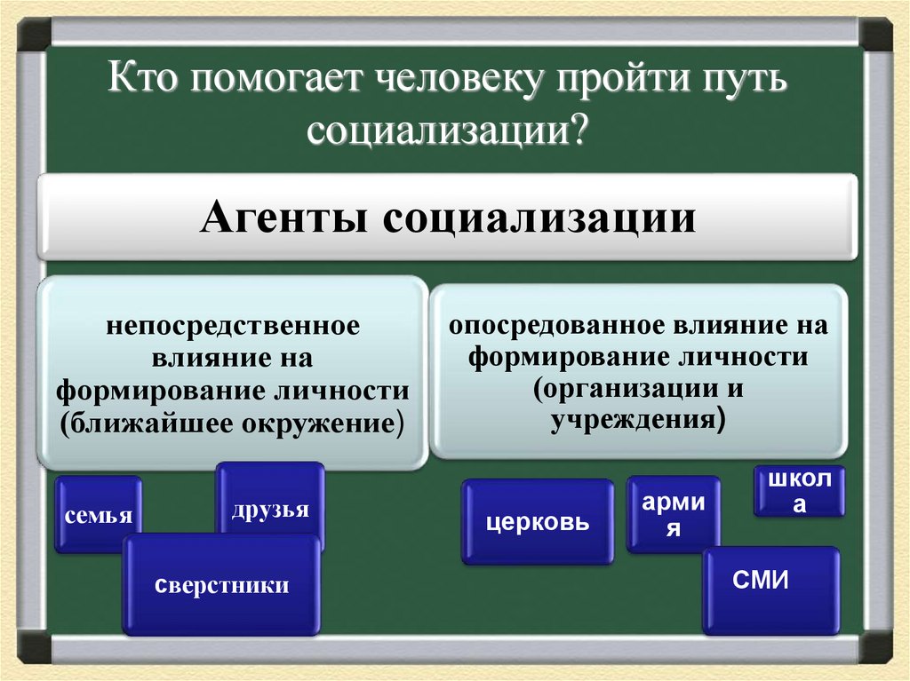 Социализация 8 класс презентация