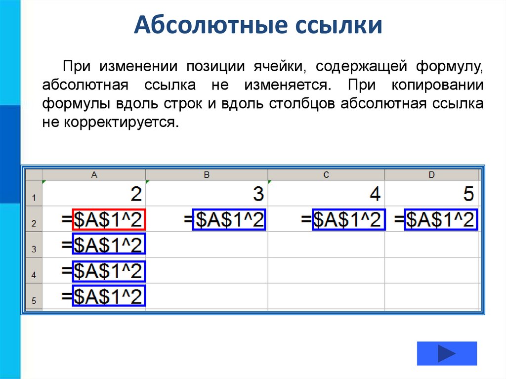 Абсолютные ссылки в таблицах