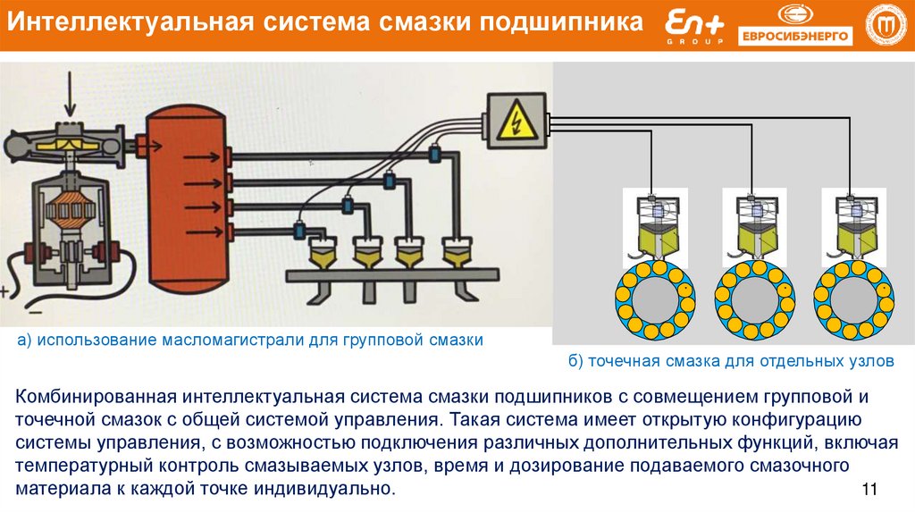 Презентация на тему система смазки