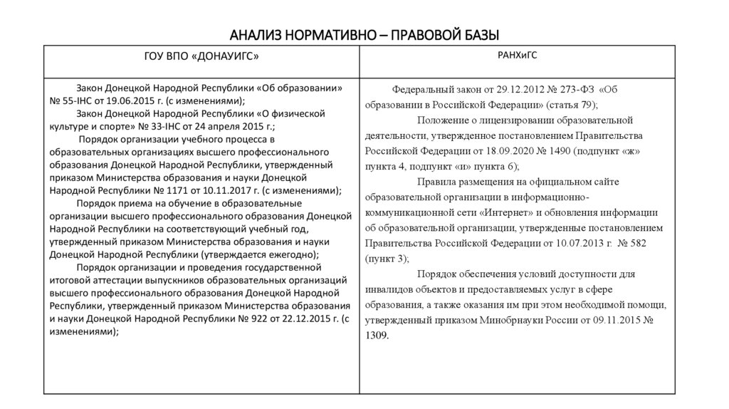 Проект усовершенствования нормативно-методического обеспечения ...