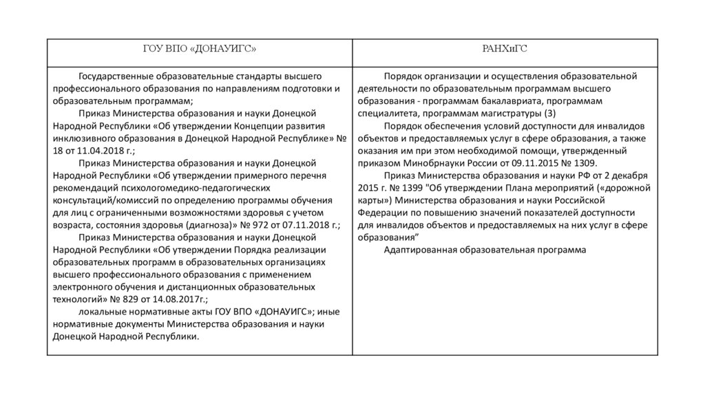 Проект усовершенствования нормативно-методического обеспечения ...