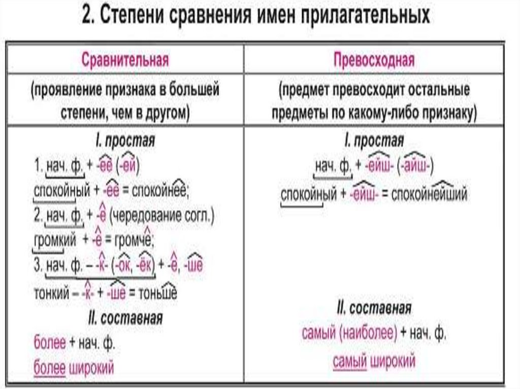 Выпиши качественные прилагательные 3 класс. Что можно определить у прилагательных. Ужасное качественное прилагательное.