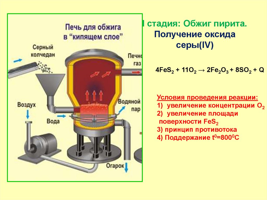 Способ производства серной кислоты