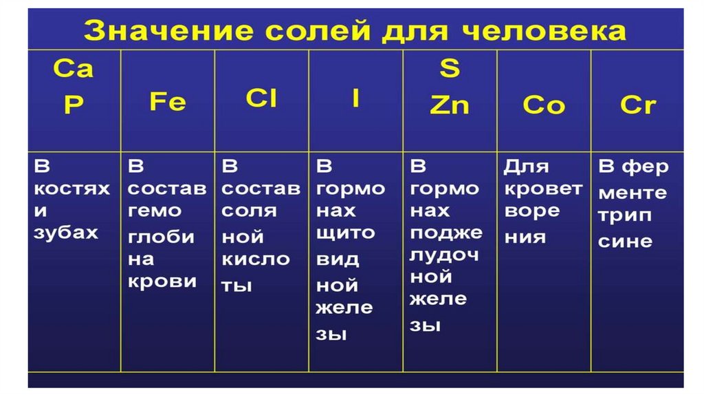 Химический состав клетки. Органические и неорганические вещества ...
