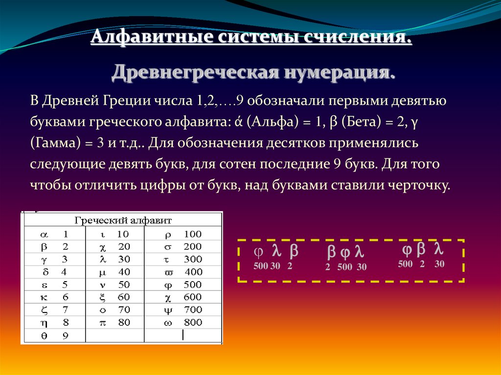 Из чего состоит алфавит систем счисления. Алфавитная система счисления. История чисел и систем счисления. Грузинская алфавитная система счисления. Римская система счисления.