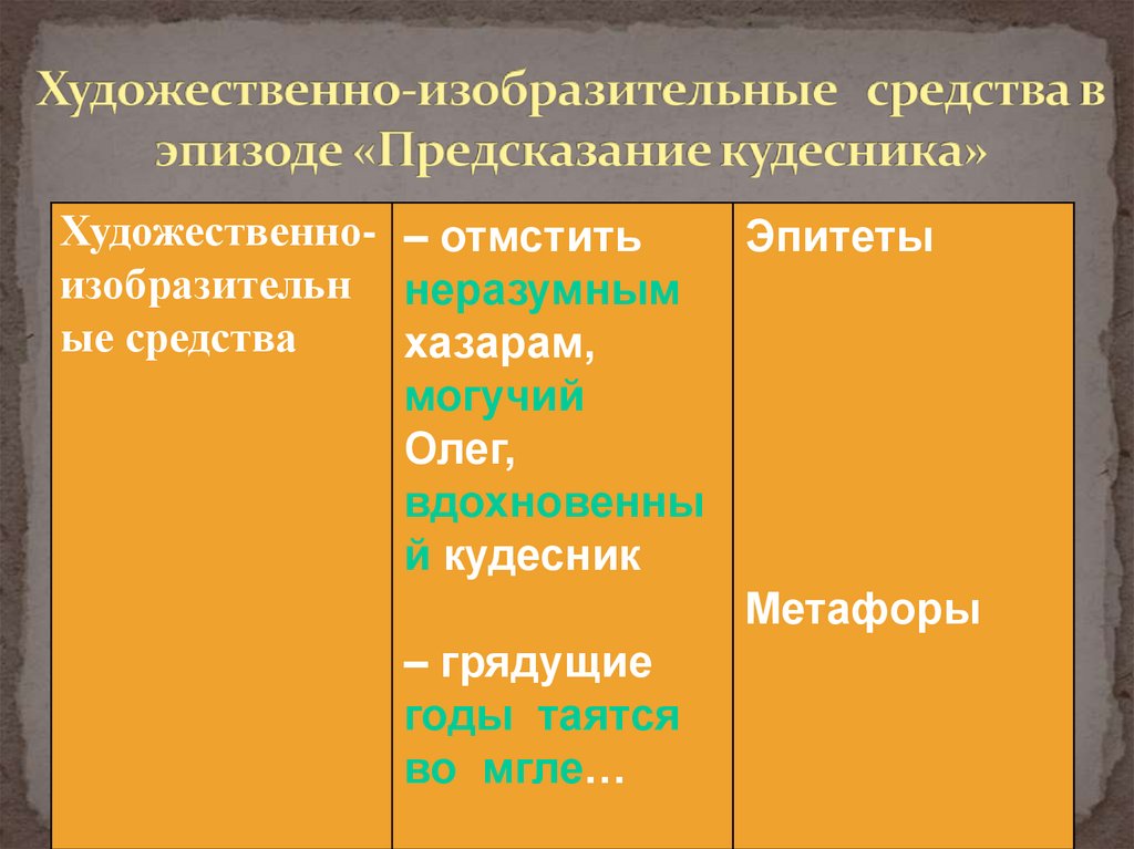 Какие художественные средства использует пушкин. Песнь о вещем Олеге Художественные средства. Песнь о вещем Олеге средства выразительности. Художественно изобразительные средства. Песнь о вещем Олеге изобразительно выразительные средства.