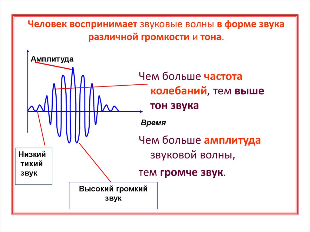 Частота звука называется. Высокочастотные звуки примеры. Шкала акустических волн. График колебаний звуковой частоты. Схема колебаний источника звука.