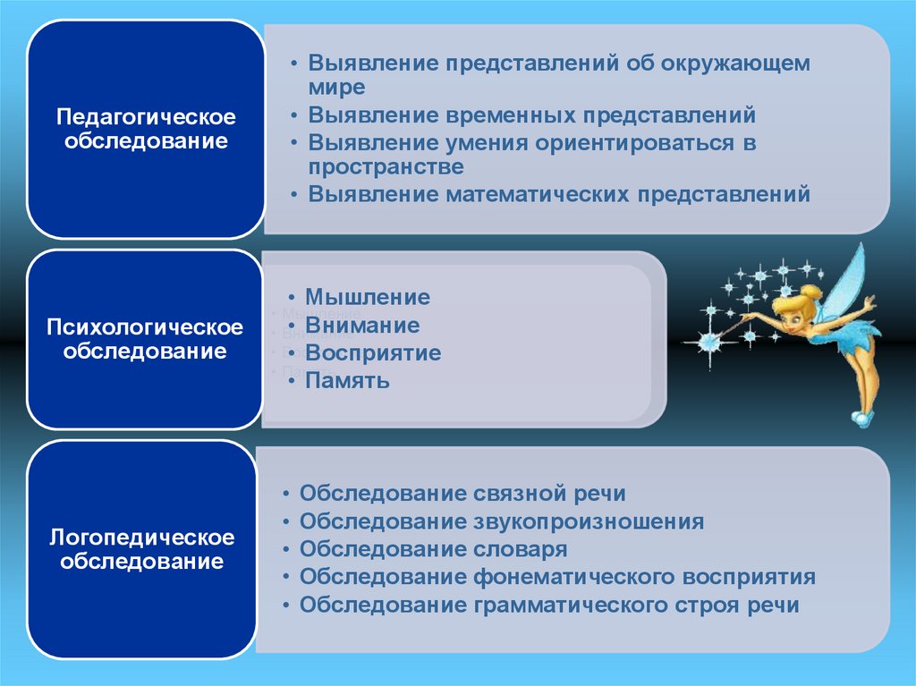 Формирования представлений об окружающем