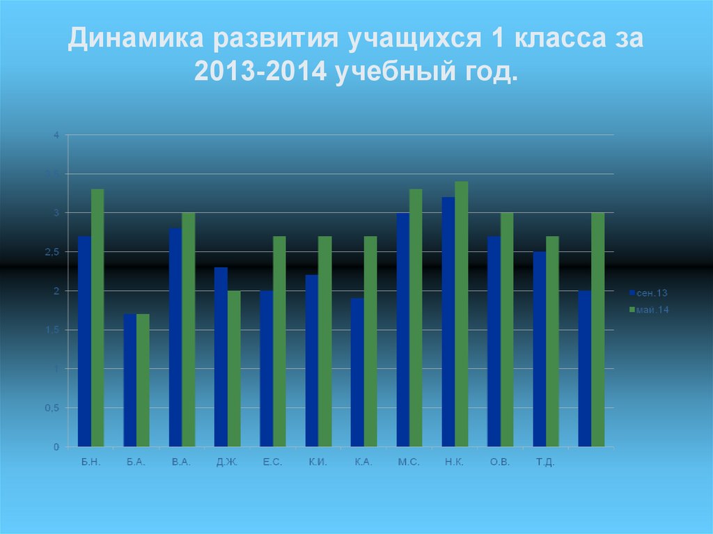 Динамика обучающихся. Как рассчитать смертность на 1000 населения. Показатели рождаемости в Мексике. Смертность на 1000 населения формула. Общероссийский процент рождаемости.