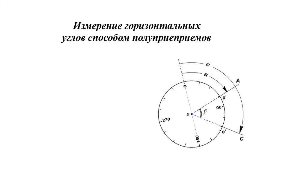 Измерение горизонтальных и вертикальных углов теодолитом. Курсовая работа (т). Геология. 