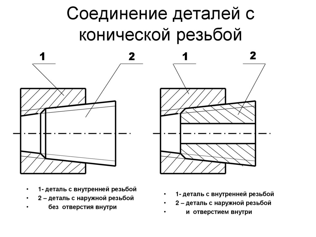 Как обозначается коническая резьба на чертеже