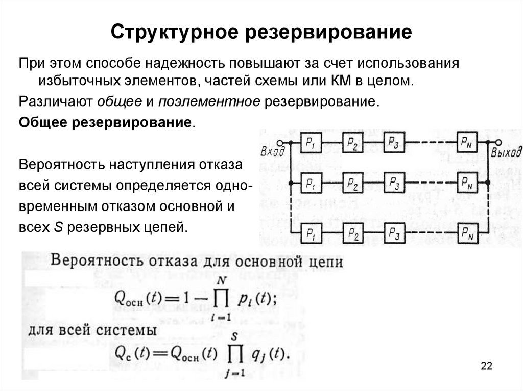 Структурное резервирование